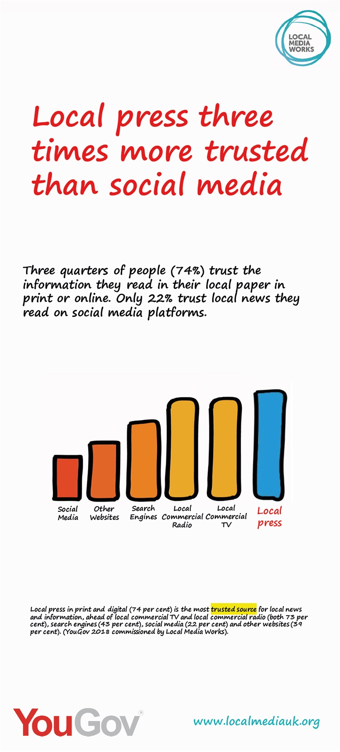 YouGovFA